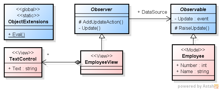 「C# での Observer パターンの実装 3」のクラス図