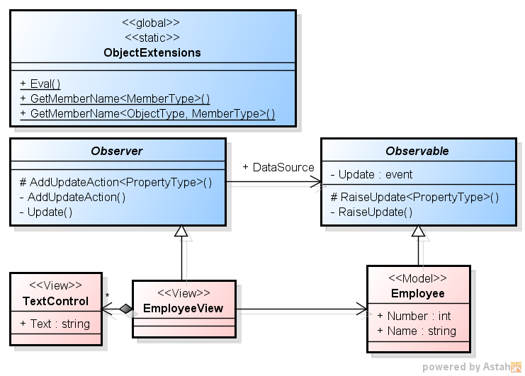 「C# での Observer パターンの実装 4」のクラス図