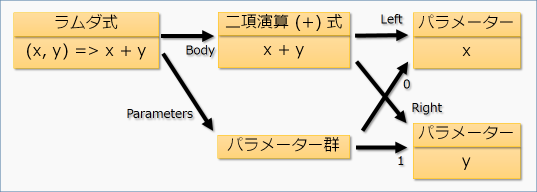 add 式の構造